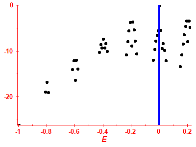 Strength function log